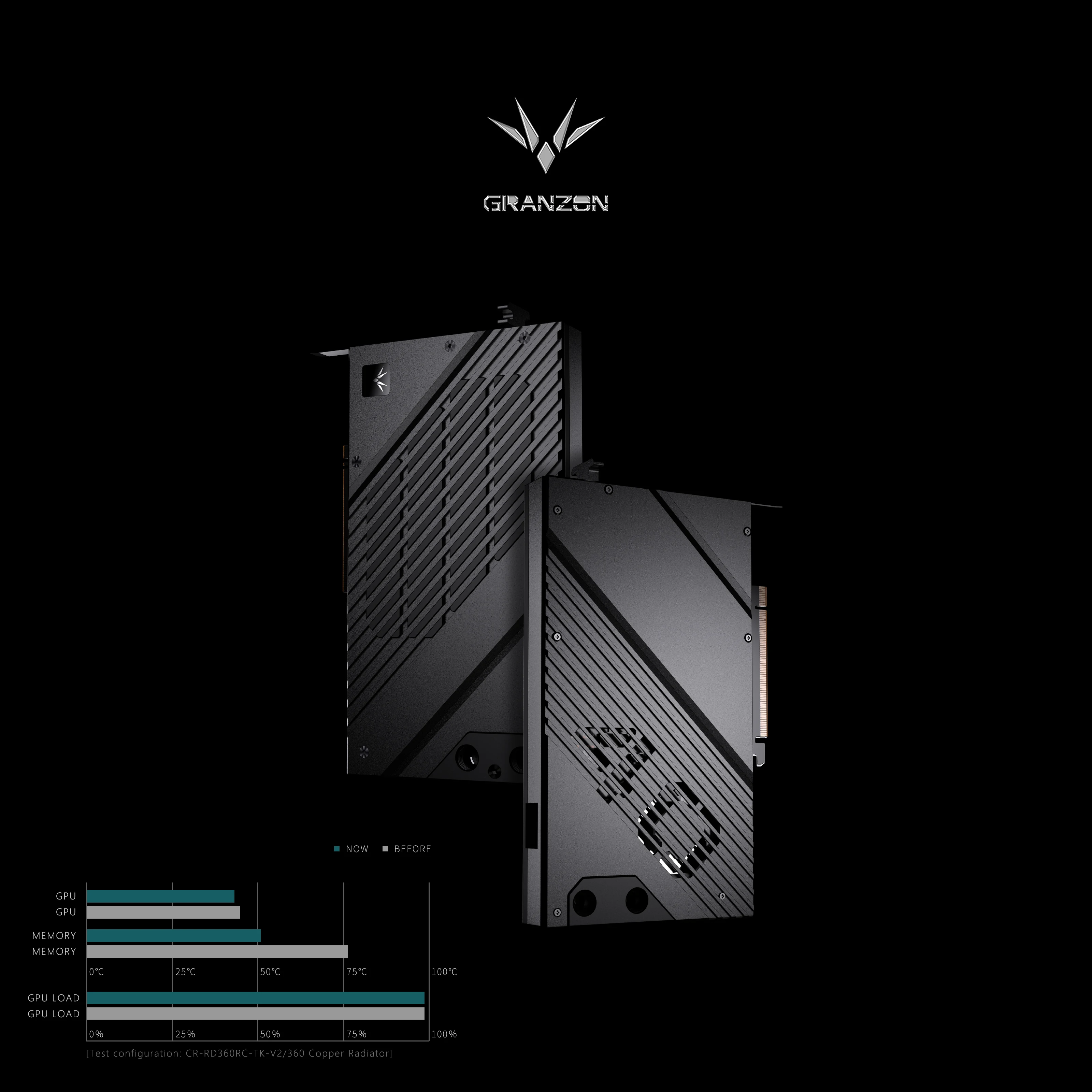 บล็อก GPU ของ Granzon สำหรับกา - Nvidia Vga Rtx 4080 บทวิจารณ์และราคา